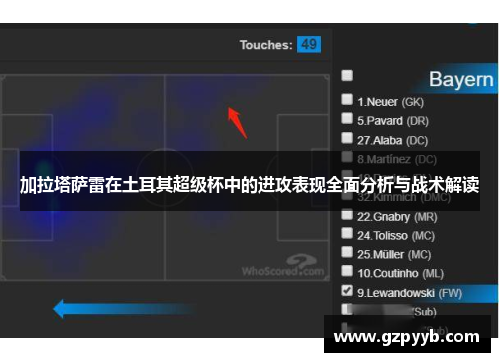加拉塔萨雷在土耳其超级杯中的进攻表现全面分析与战术解读