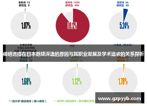 傅明选择在日本继续深造的原因与其职业发展及学术追求的关系探析