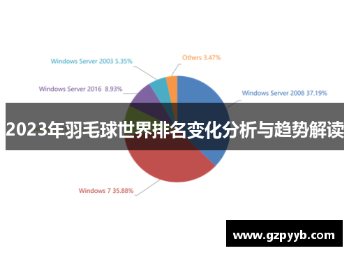 2023年羽毛球世界排名变化分析与趋势解读