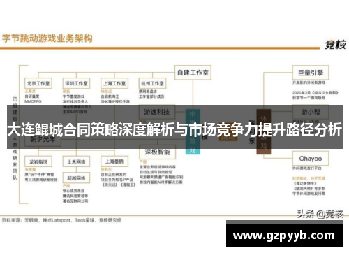 大连鲲城合同策略深度解析与市场竞争力提升路径分析