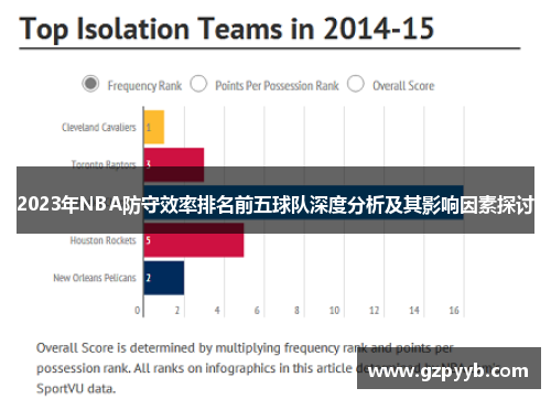 2023年NBA防守效率排名前五球队深度分析及其影响因素探讨