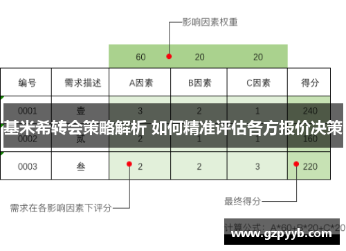 基米希转会策略解析 如何精准评估各方报价决策
