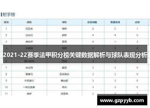 2021-22赛季法甲积分榜关键数据解析与球队表现分析