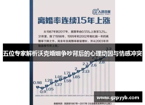 五位专家解析沃克婚姻争吵背后的心理动因与情感冲突