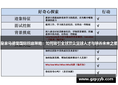 皇家马德里国际招募策略：如何吸引全球顶尖足球人才与培养未来之星