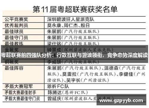 粤超联赛前四强队分析：行致互联与碧波领衔，竞争态势深度解读
