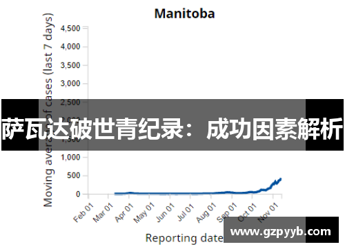 萨瓦达破世青纪录：成功因素解析