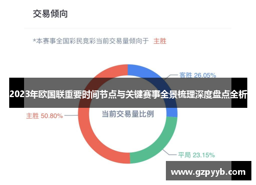 2023年欧国联重要时间节点与关键赛事全景梳理深度盘点全析 2023年欧国联重要时间节点与关键赛事全景梳理深度盘点全析