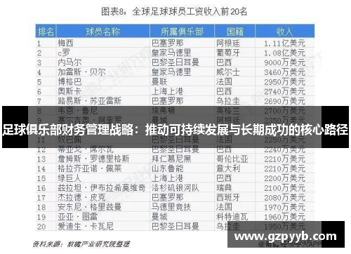 足球俱乐部财务管理战略：推动可持续发展与长期成功的核心路径